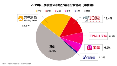 還在以為我只會做電視？蘇寧雙十一空調(diào)悟空榜長虹發(fā)問