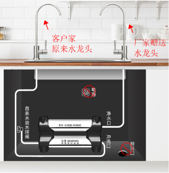 廚房?jī)羲髂膫€(gè)牌子適合您呢？2019國(guó)際凈水器十大品牌您還不來(lái)看看