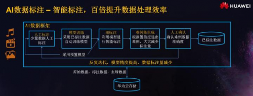 少年正當(dāng)時(shí)，華為云攜手上海交大讓無(wú)人車云上飛馳