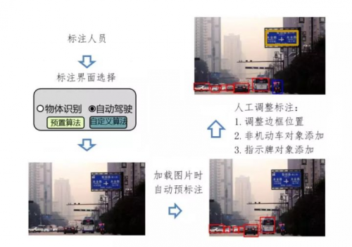 少年正當(dāng)時(shí)，華為云攜手上海交大讓無(wú)人車云上飛馳