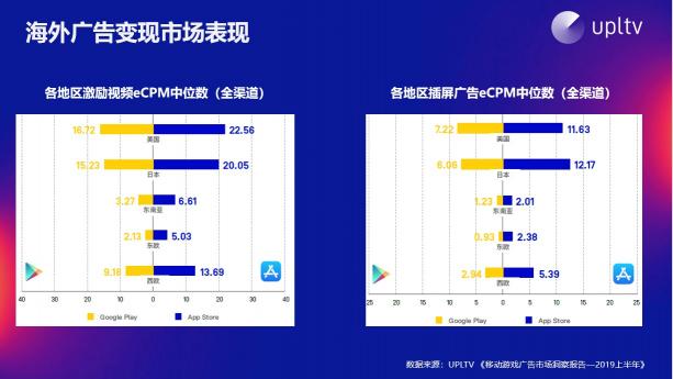 UPLTV受邀分享游戲出?！叭壳?/></p><p style=