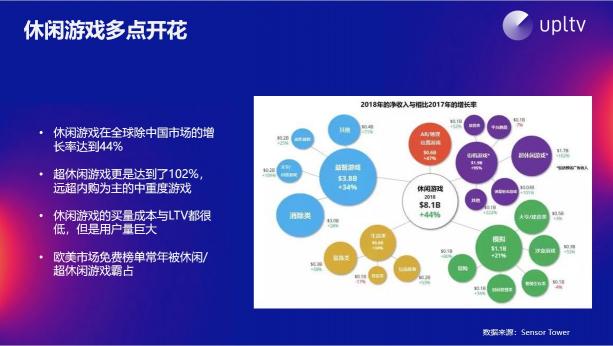 UPLTV受邀分享游戲出?！叭壳?/></p><p style=
