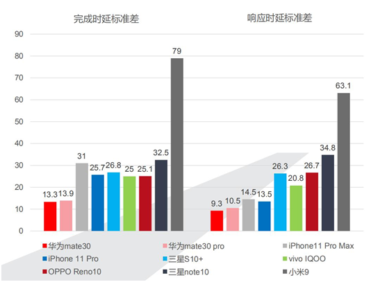 你的iPhone11沒有這些功能！雙11確定能搶到心儀的好東西？
