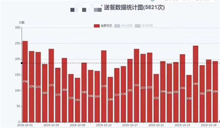 自動(dòng)駕駛的創(chuàng)業(yè)將駛向何方？室內(nèi)無(wú)人配送機(jī)器人將率先普及落地