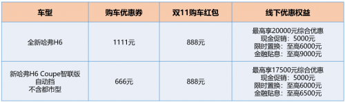 雙11，跟著哈弗一起“剁車”，這感覺真爽！
