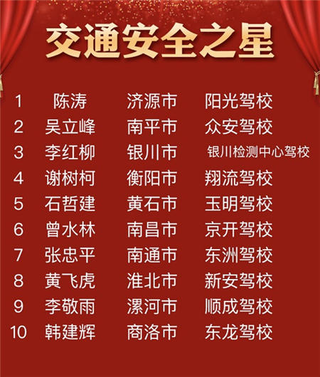 車輪2019年度（第二屆）“中國好教練”評選結(jié)束，全國百強(qiáng)教練出爐！