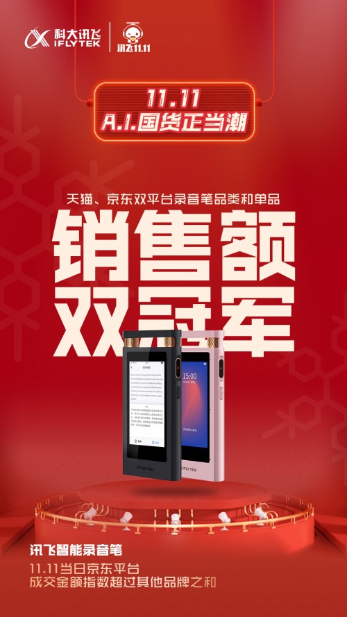 雙十一戰(zhàn)績哪家強？人工智能產(chǎn)品看科大訊飛六冠王！