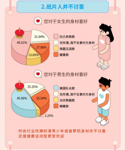 “姐弟戀受青睞”，Soul聯(lián)合“新青年”發(fā)布《2019年95后擇偶報(bào)告》