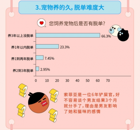 “姐弟戀受青睞”，Soul聯(lián)合“新青年”發(fā)布《2019年95后擇偶報(bào)告》