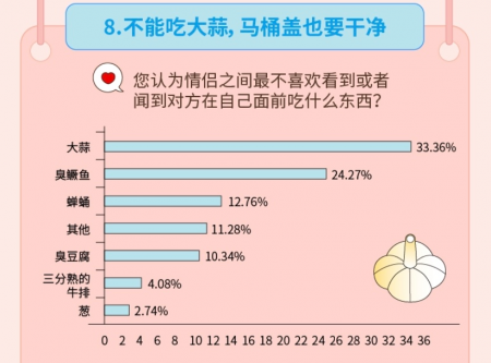 “姐弟戀受青睞”，Soul聯(lián)合“新青年”發(fā)布《2019年95后擇偶報(bào)告》
