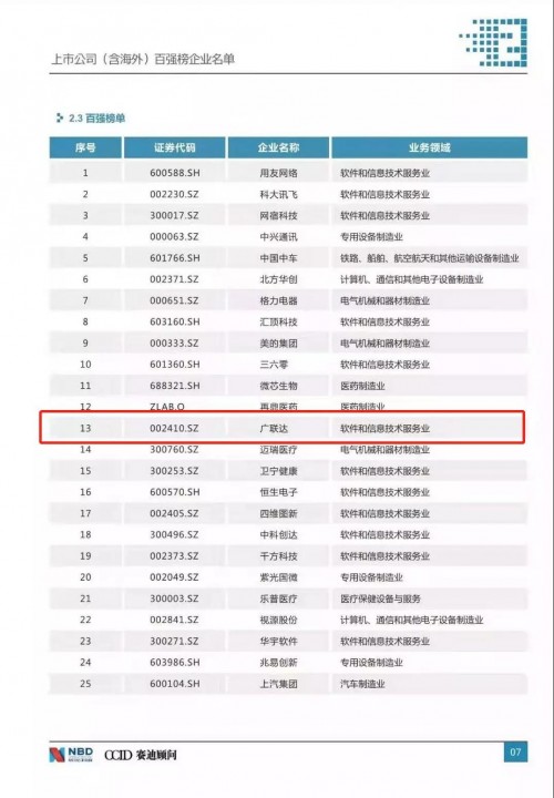 廣聯(lián)達(dá)榮膺2019中國(guó)最佳上市公司董事會(huì)獎(jiǎng)
