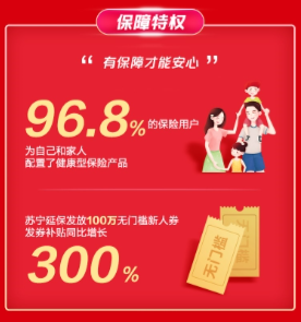 蘇寧金融雙十一戰(zhàn)報(bào)：558萬(wàn)人享受蘇寧支付“筆筆返現(xiàn)”