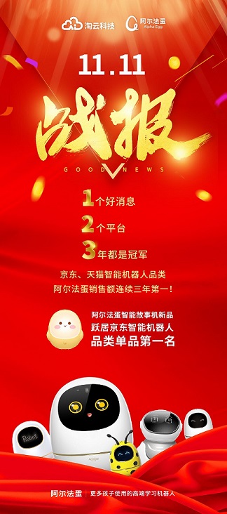 都是第一！阿爾法蛋斬獲雙11天貓京東雙平臺(tái)品類(lèi)銷(xiāo)售額桂冠
