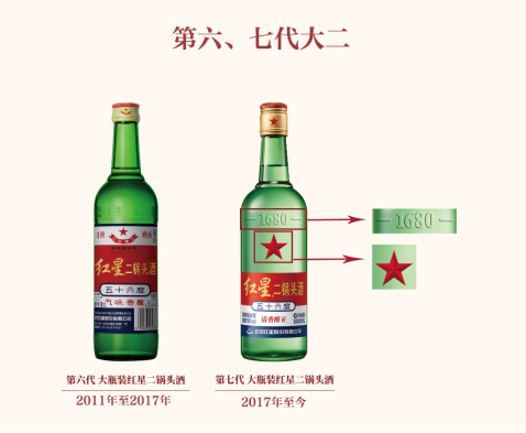 心懷夢想 勇敢前行—紅星隆重舉行建廠70周年慶典