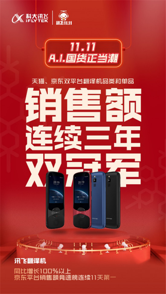 霸屏11天！科大訊飛翻譯機連續(xù)三年榮膺雙11銷售額第一