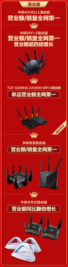 雙11創(chuàng)佳績(jī)，華碩路由實(shí)至名歸