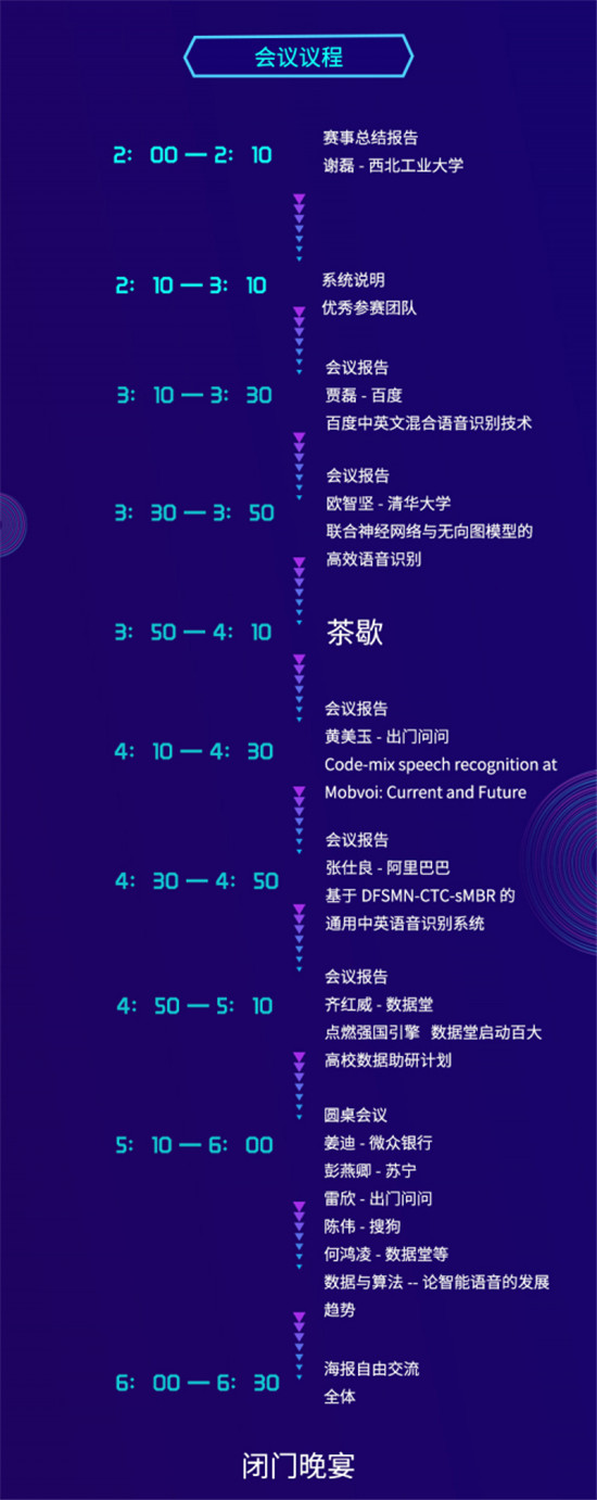 ASRU2019大賽落幕，中英混雜語(yǔ)音識(shí)別技術(shù)取得新突破