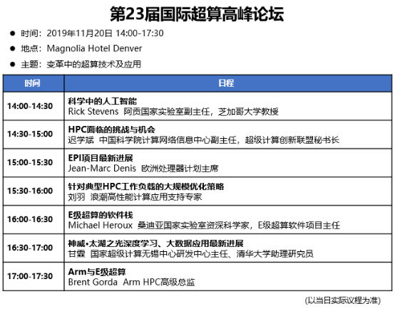 超算進入變革時代？！SC19國際高峰論壇大咖有話說