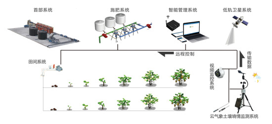 捷佳潤董事長溫標(biāo)堂：農(nóng)業(yè)物聯(lián)網(wǎng)引領(lǐng)農(nóng)業(yè)轉(zhuǎn)型升級