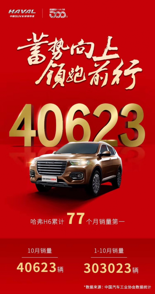 全新哈弗H6鉑金版“智慧無敵”，鉅惠2萬誠意滿滿！