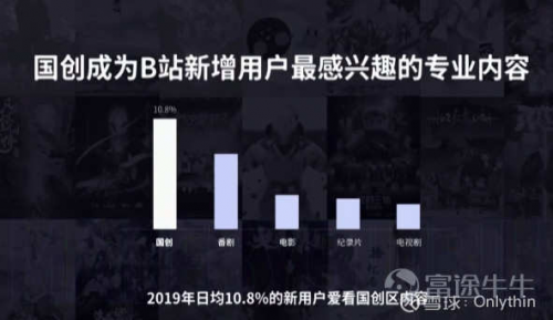 富途證券：從B站國(guó)創(chuàng)動(dòng)畫(huà)發(fā)布會(huì)看B站的野心
