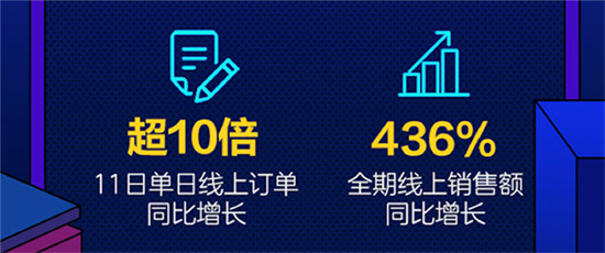 當(dāng)服務(wù)市場(chǎng)成為新藍(lán)海，“京東服務(wù)+”的下一步將怎么走？