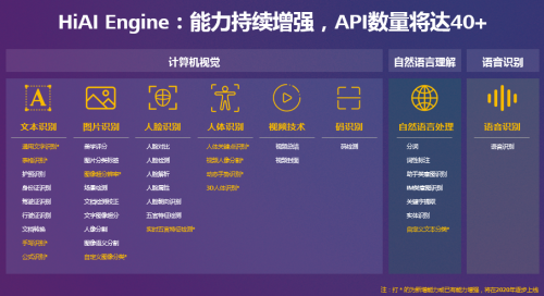 HUAWEI HiAI 3.0，加速AI賦能全場景泛終端