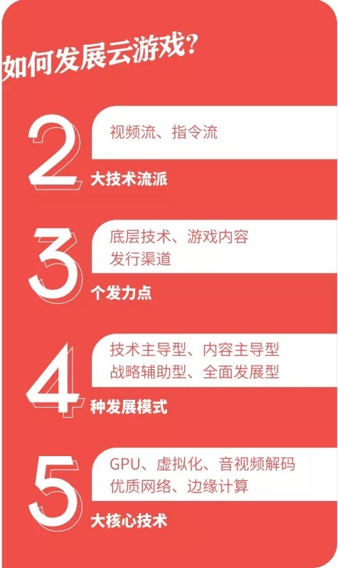 《云游戲發(fā)展與趨勢報(bào)告：未來戰(zhàn)略要塞》發(fā)布，讀懂游戲行業(yè)下一站