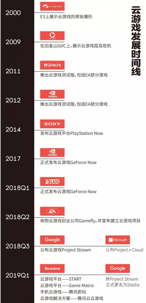 《云游戲發(fā)展與趨勢報(bào)告：未來戰(zhàn)略要塞》發(fā)布，讀懂游戲行業(yè)下一站