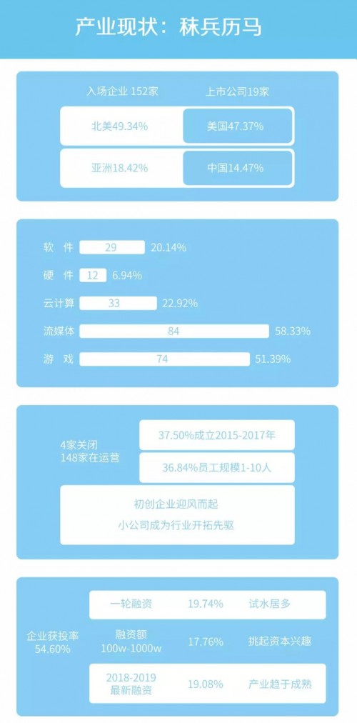 《云游戲發(fā)展與趨勢報(bào)告：未來戰(zhàn)略要塞》發(fā)布，讀懂游戲行業(yè)下一站