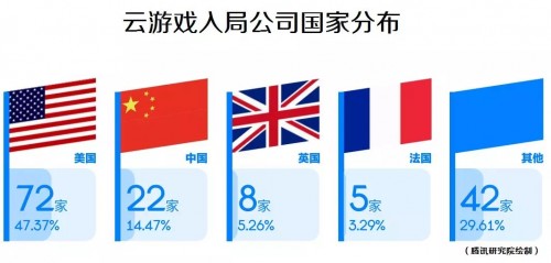 《云游戲發(fā)展與趨勢報(bào)告：未來戰(zhàn)略要塞》發(fā)布，讀懂游戲行業(yè)下一站