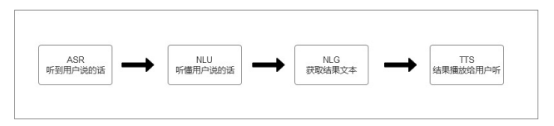 打破智能語音技術壁壘，炬芯用芯助力新交互