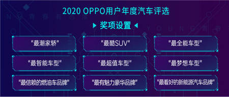 《2020年OPPO用戶年度汽車評(píng)選》即將開啟，探索年輕群體新風(fēng)向