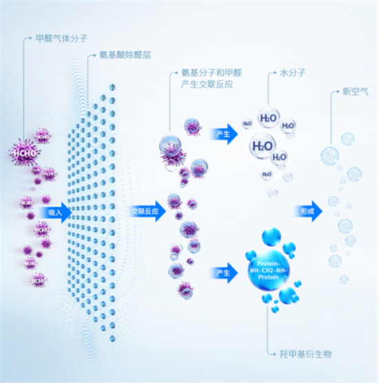 以先進標準引領(lǐng)產(chǎn)品品質(zhì) 零微科技榮膺“企業(yè)標準領(lǐng)跑者”