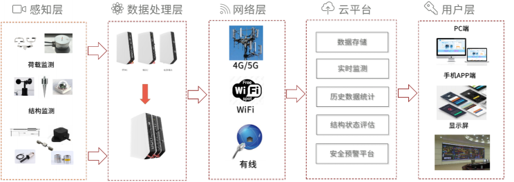 創(chuàng)始人聶泳忠深耕芯片研發(fā)21年，西人馬獲A輪融資