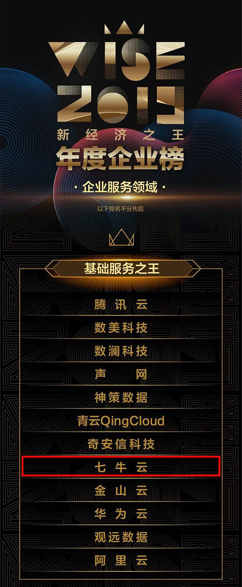 七牛云榮登36氪“2019年新經(jīng)濟之王—基礎(chǔ)服務(wù)之王”榜單