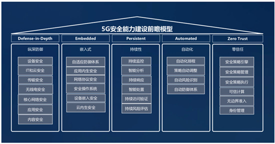 騰訊丁珂：構(gòu)建5G安全前瞻模型，助力產(chǎn)業(yè)升級(jí)