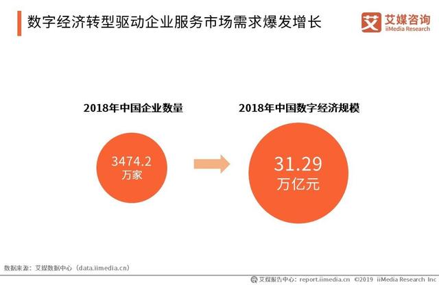 艾媒發(fā)布《2019年中國企業(yè)服務(wù)綜合競(jìng)爭(zhēng)力榜單》