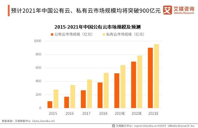 艾媒發(fā)布《2019年中國企業(yè)服務(wù)綜合競(jìng)爭(zhēng)力榜單》