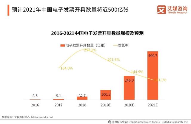艾媒發(fā)布《2019年中國企業(yè)服務(wù)綜合競(jìng)爭(zhēng)力榜單》