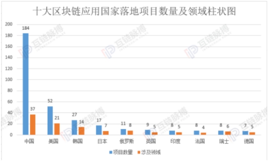 高層為區(qū)塊鏈技術(shù)定調(diào)，誰能把握住新一輪發(fā)展先機(jī)？