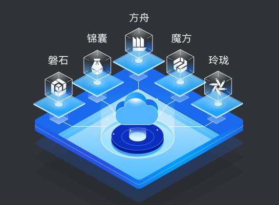 搶占互聯(lián)網(wǎng)通信云市場(chǎng) 融云有何過人之處？