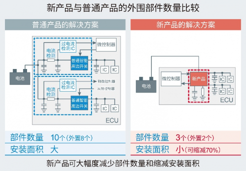 可獨立保護系統(tǒng)的半導(dǎo)體保險絲：智能高邊開關(guān)BV2Hx045EFU-C”