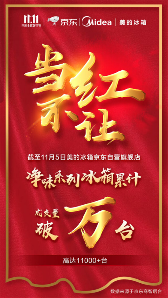 美的凈味冰箱創(chuàng)多項銷售記錄，美的冰箱引發(fā)智能冰箱行業(yè)好評如潮