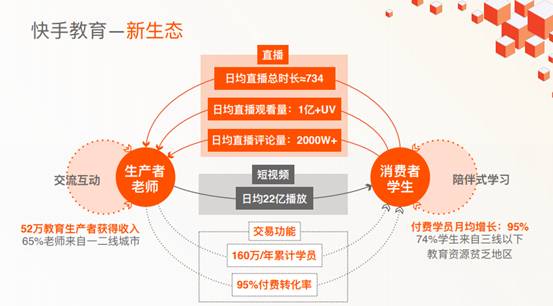 快手高級(jí)副總裁馬宏彬：國民學(xué)習(xí)在快手，春節(jié)前補(bǔ)貼66.6億教育流量