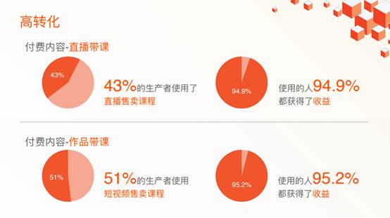 快手高級(jí)副總裁馬宏彬：國民學(xué)習(xí)在快手，春節(jié)前補(bǔ)貼66.6億教育流量