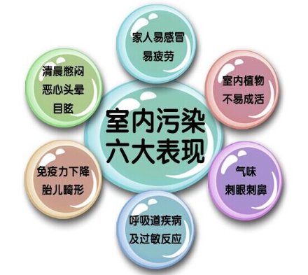 排除室內(nèi)空氣污染，博世新風(fēng)系統(tǒng)助力現(xiàn)代品質(zhì)生活
