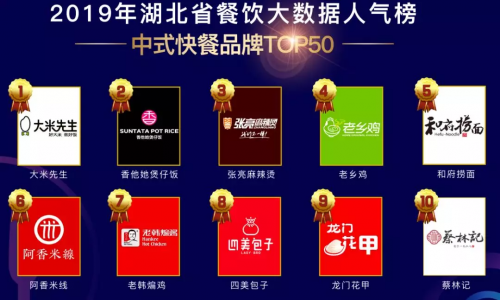 客如云武漢、西安兩地餐飲大數(shù)據(jù)榜單揭曉，特色美食受追捧，市場(chǎng)機(jī)會(huì)充足！
