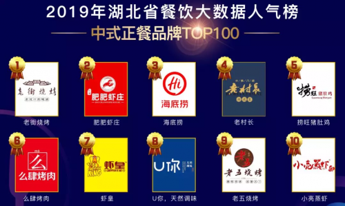 客如云武漢、西安兩地餐飲大數(shù)據(jù)榜單揭曉，特色美食受追捧，市場(chǎng)機(jī)會(huì)充足！