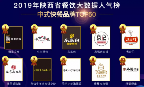 客如云武漢、西安兩地餐飲大數(shù)據(jù)榜單揭曉，特色美食受追捧，市場(chǎng)機(jī)會(huì)充足！